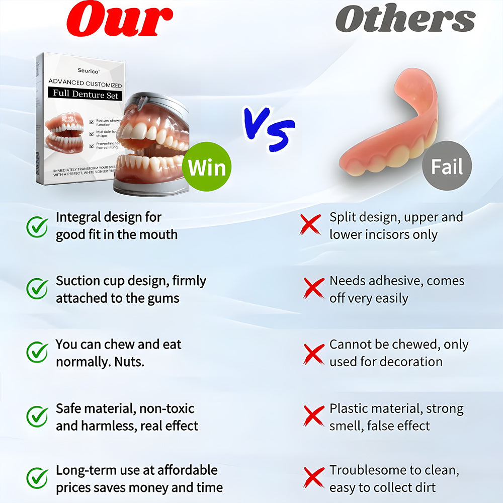 OFFICIAL STORE: Seurico™ - 🦷 Custom-Fit Full Denture Set for Natural Comfort 🦷